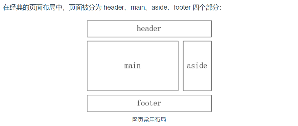 页面布局详解